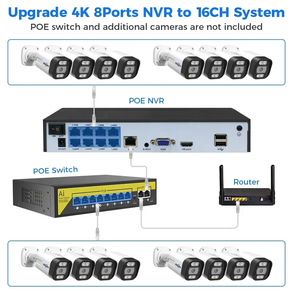 Home Security And Camera Systems - Hiseeu 4K 8 Kanal 8MP Kamera