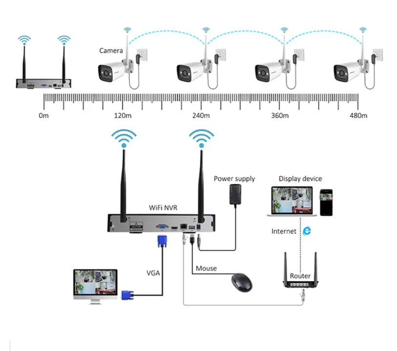 Sistem Kamera Keamanan Dalam R - Home Security And Camera Systems ulasan dan harga