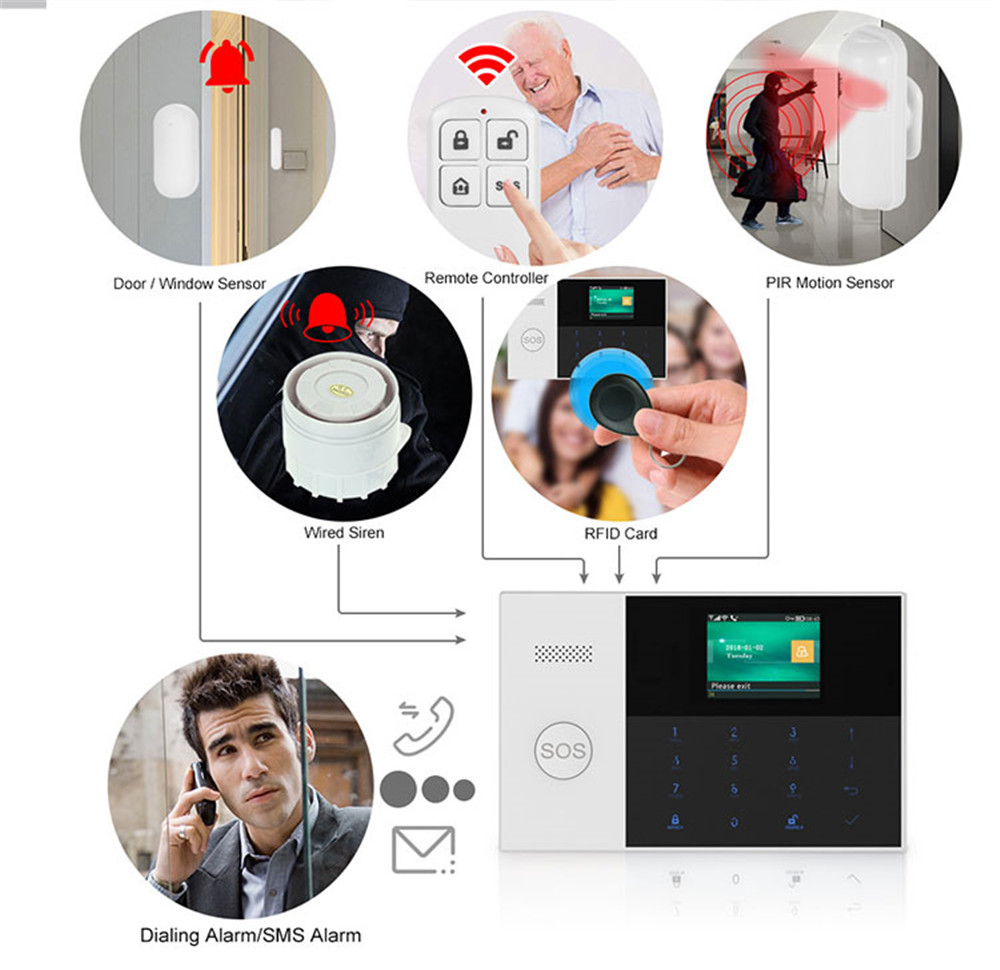 PGST PF-50 Remote Control Nirk - Home Security Alarm System ulasan dan harga
