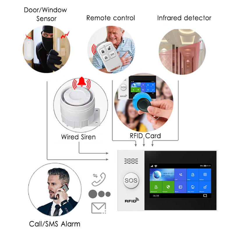 HIVA PF-50 Nirkabel 433MHz Pen - Home Security Alarm System ulasan dan harga