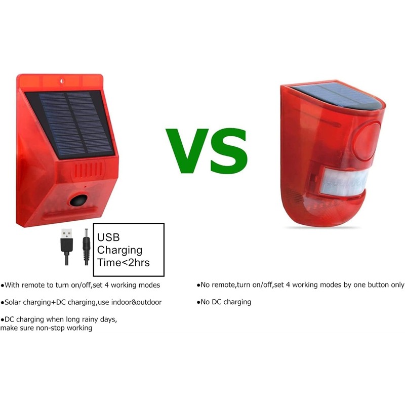 Lampu Alarm Tenaga Surya Senso - Home Security Lights ulasan dan harga